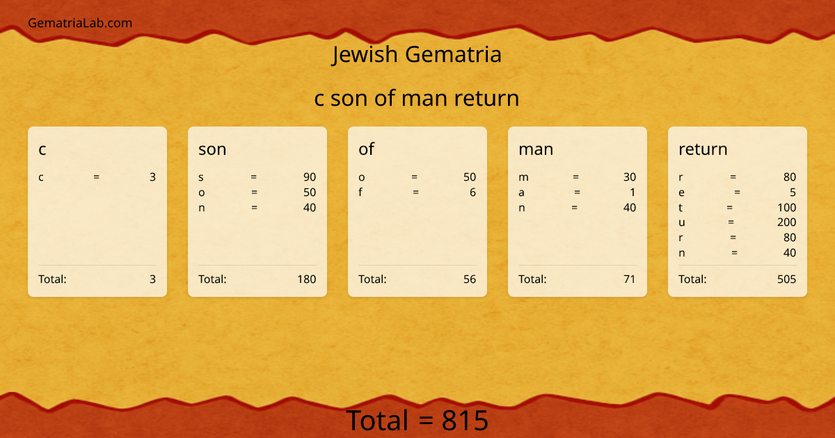 c son of man return in jewish Gematria